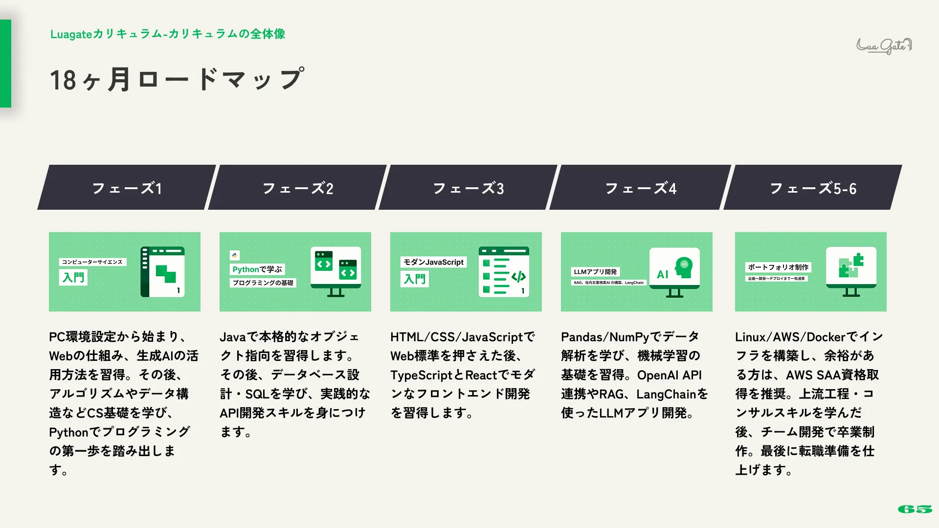 18ヶ月ロードマップ