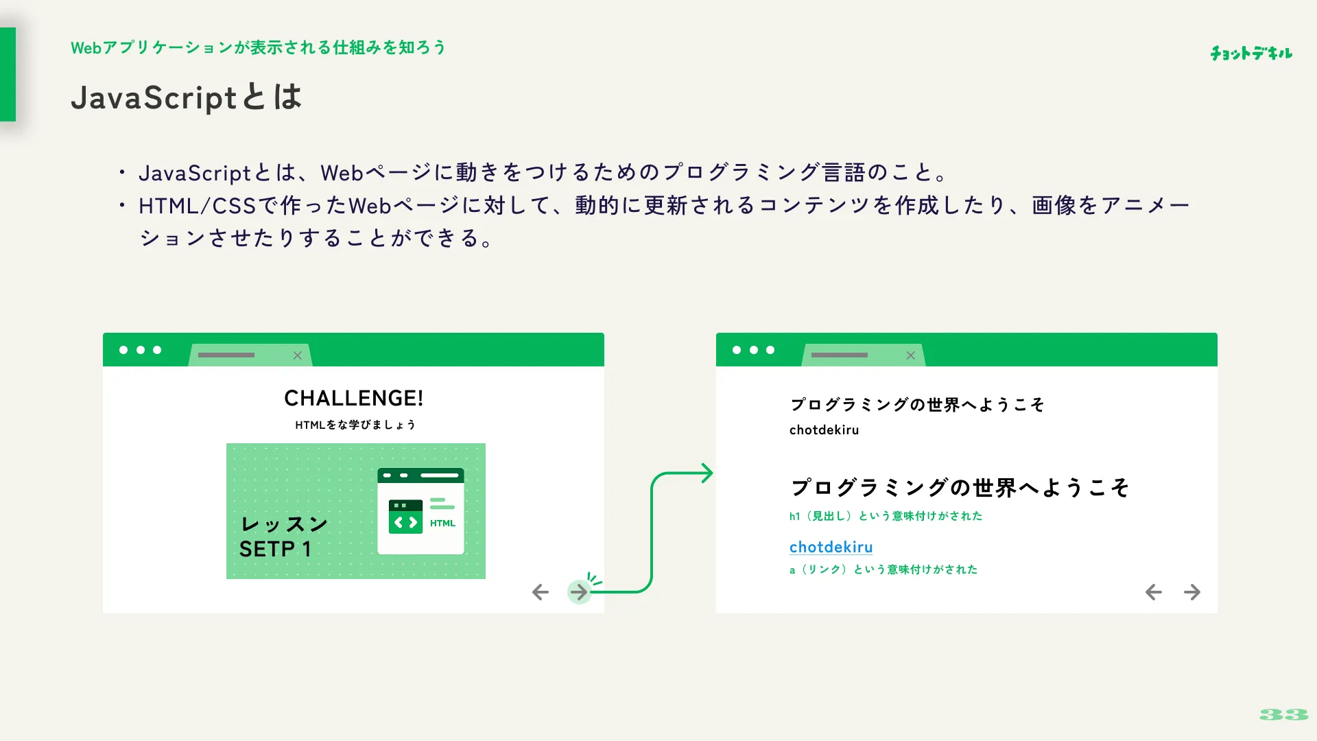 ロードマップ 前半