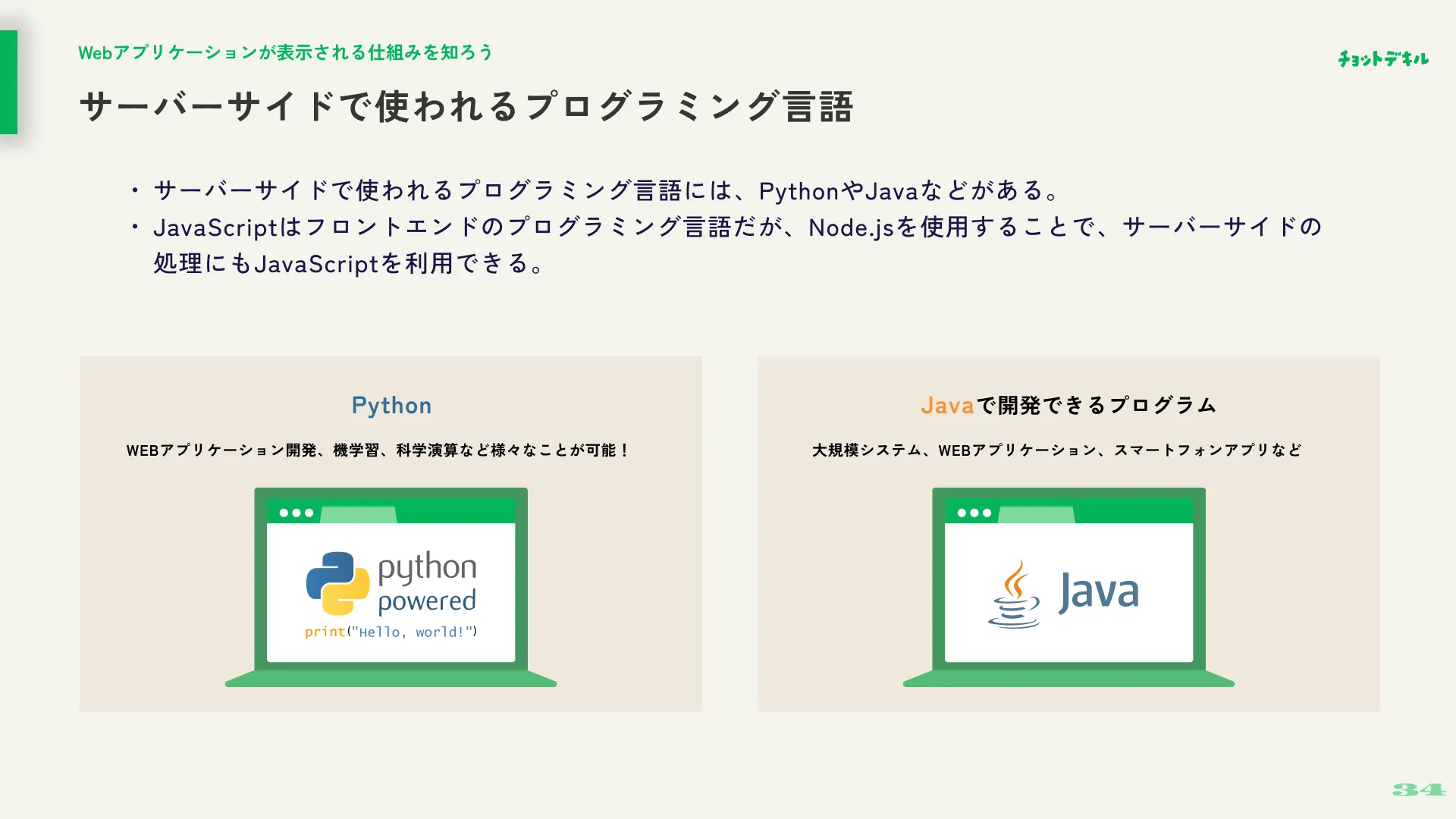 ロードマップ 中盤